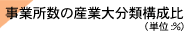 Ə̎YƑ啪ލ\