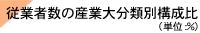 ]ƎҐ̎YƑ啪ޕʍ\