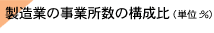 Ƃ̎Ə̍\