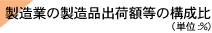 Ƃ̐io׊z̍\